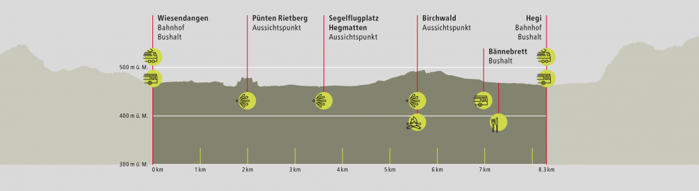 Etappe Hegmatten (1/1)