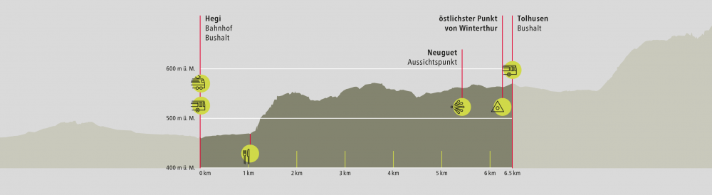 Etappe Hegiberg (1/1)