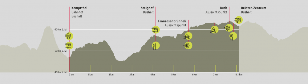 Etappe Steig (1/1)